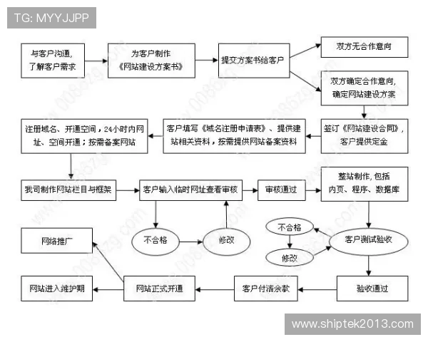 欧博注册开户流程图详细说明,帮助用户理解每个环节的操作细节 欧博注册开户流程图详细说明,帮助用户理解每个环节的操作细节